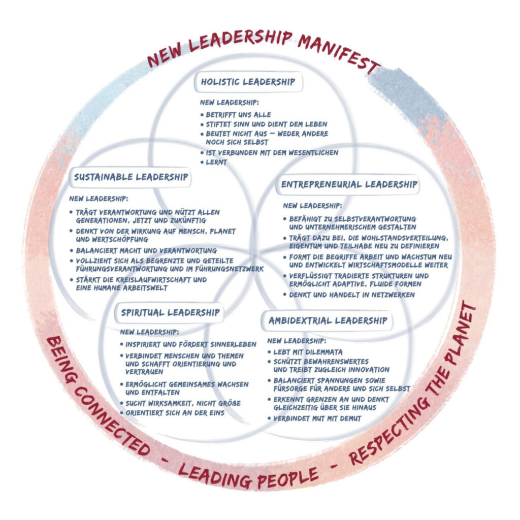 New Leadership Manifest
